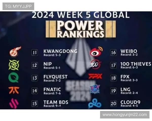 英雄联盟节奏排行榜揭晓JDG战队荣登第六名引发热议 英雄联盟节奏排行榜揭晓JDG战队荣登第六名引发热议