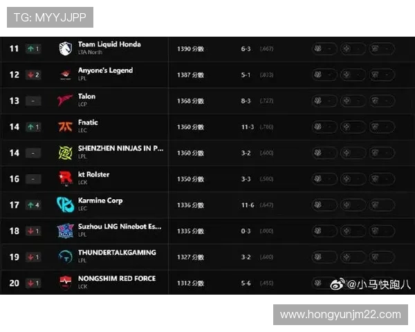 最新英雄联盟意识排行榜揭晓TES战队表现卓越位居第一