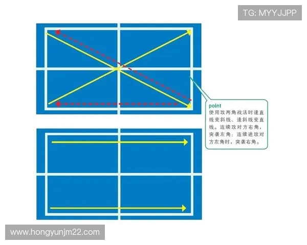 武汉乒乓球队中路突破打法的深度分析与战术应用探讨